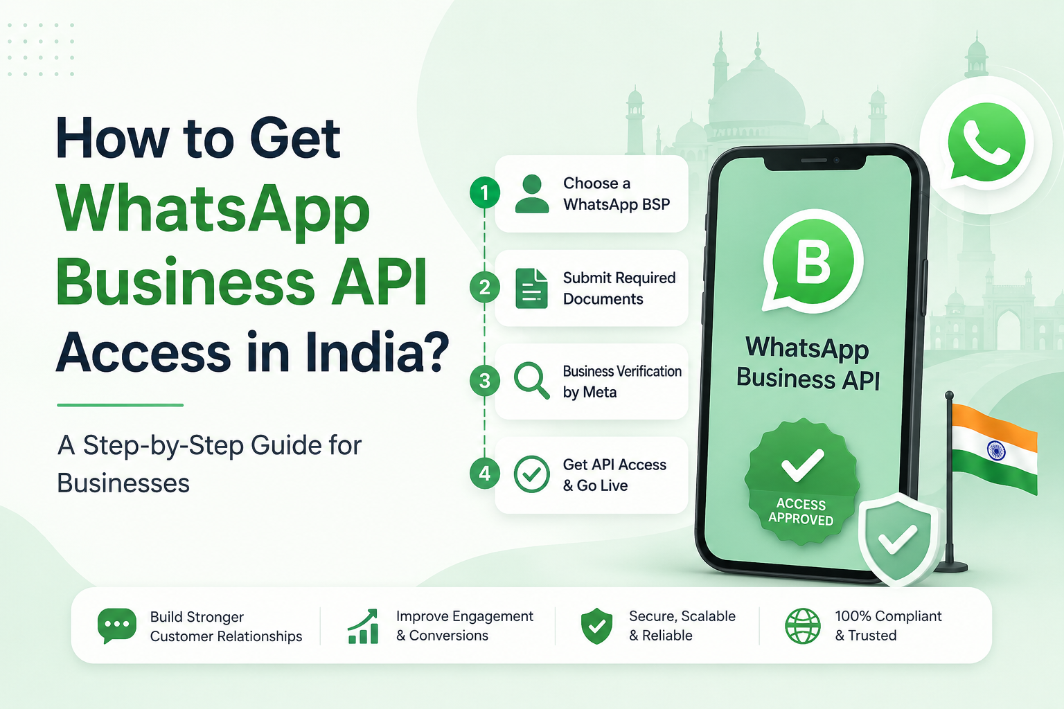 How to Get WhatsApp Business API Access in India?
